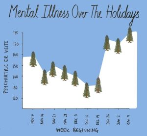 Protect Your Mental Health During the Holidays, particularly in “Merry Ol’ Covid Times.”